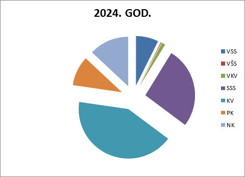 2024. godina